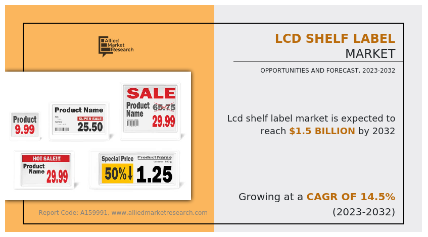 LCD shelf label Market