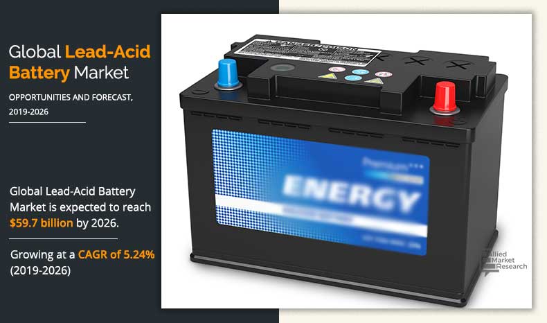 Lead Acid Battery Market	