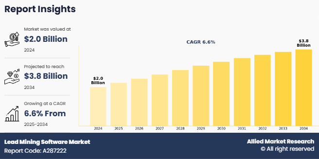 Lead Mining Software Market