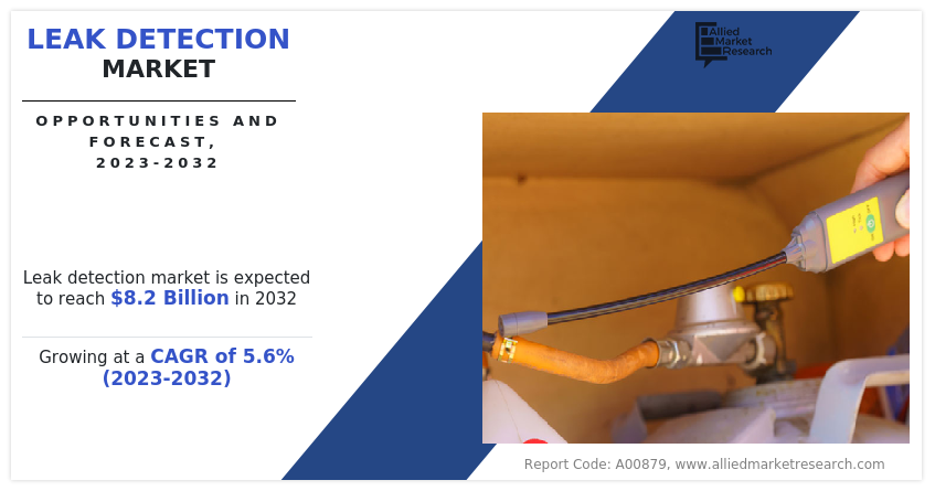 Leak Detection Market