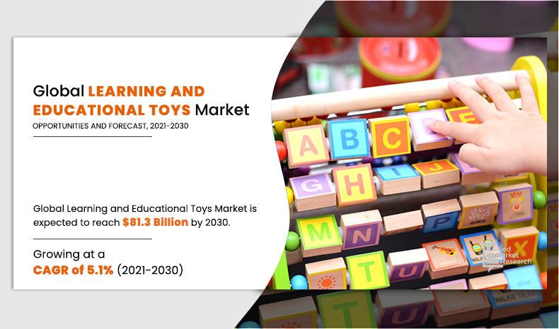 Learning-and-Educational-Toys-Market	