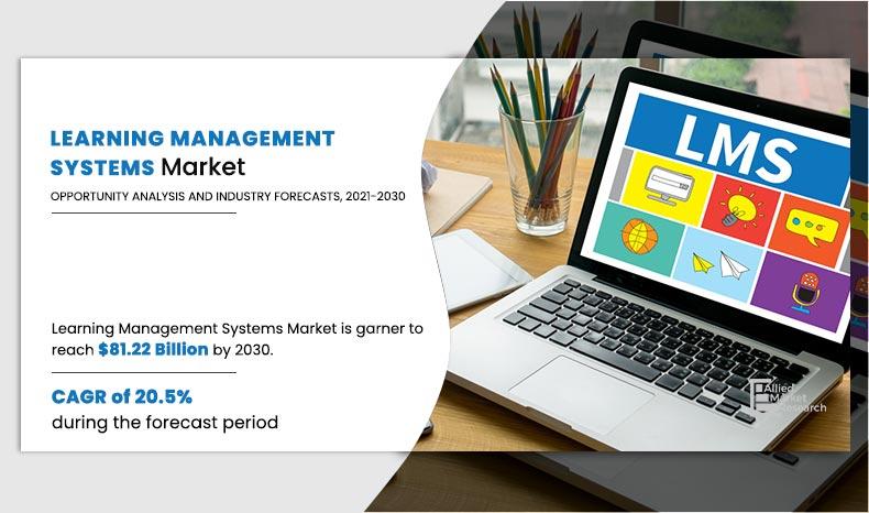 Learning-Management-Systems-Market