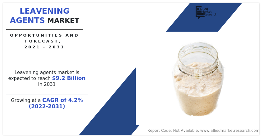 Leavening Agents Market