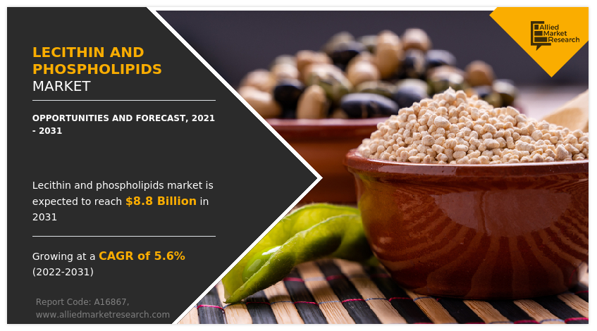 Lecithin and Phospholipids Market