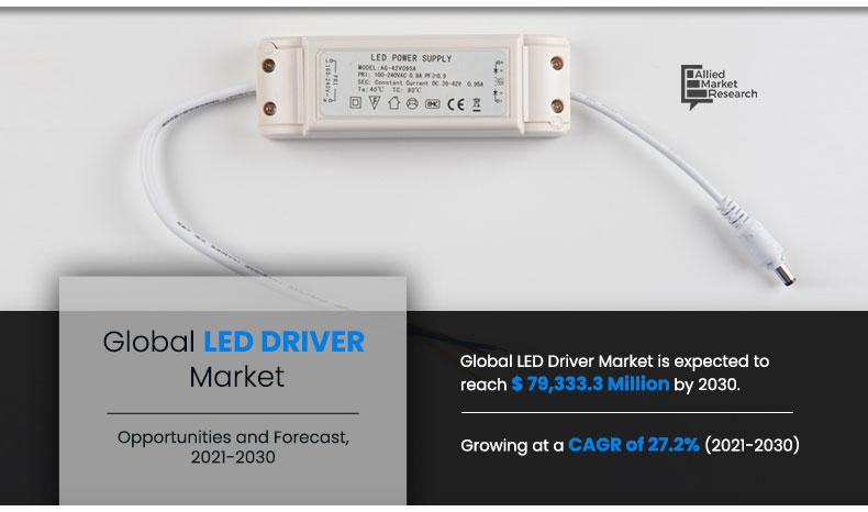 LED-Driver-Market-2021-2030