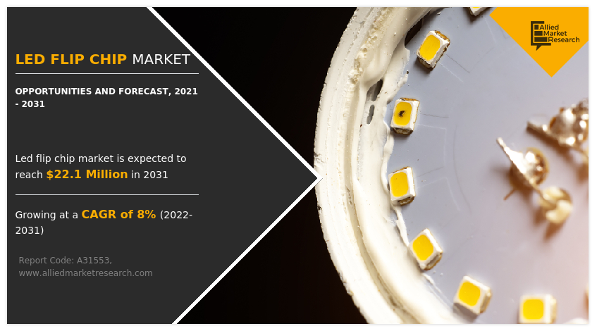 LED Flip Chip Market Insights