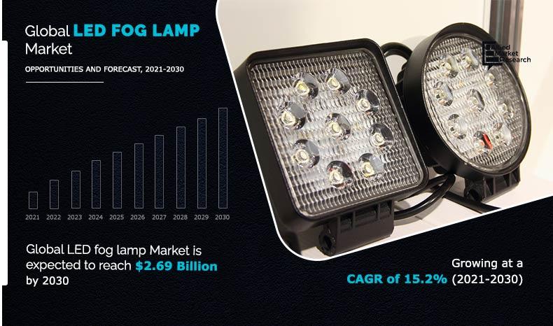 LED-fog-lamp-Market-2021-2030
