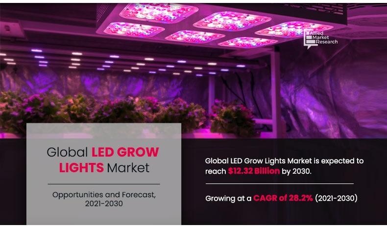 LED-Grow-Lights-Market-2021-2030