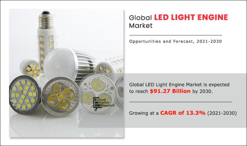 LED-Light-Engine-Market	