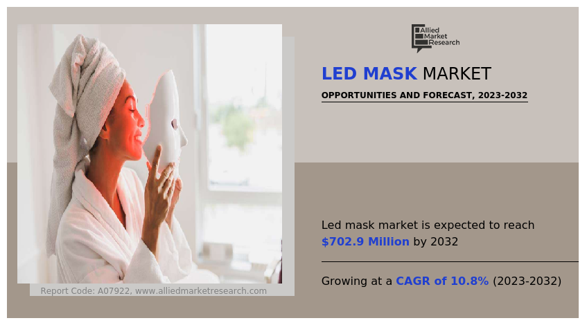 Led Mask Market