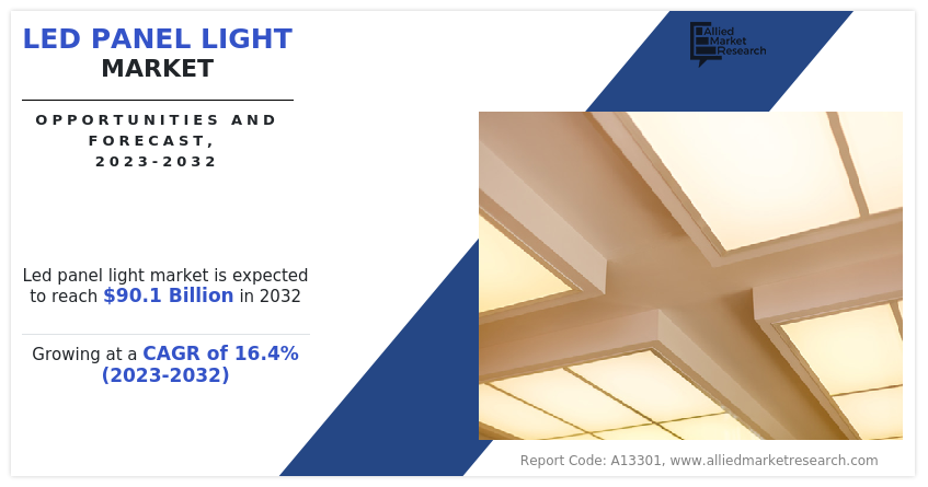 LED Panel Light Market Insights