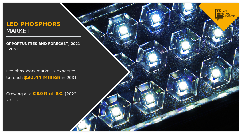 LED-Phosphors-Market-2031