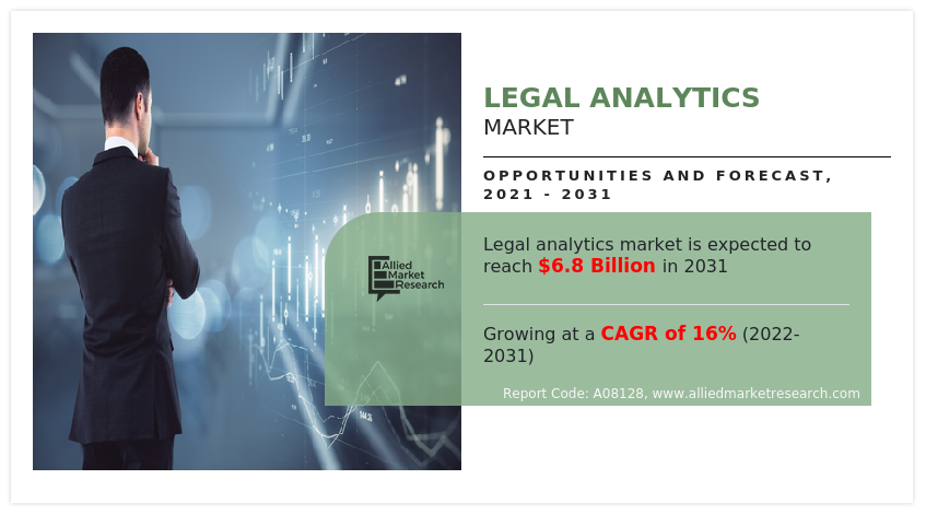 Legal Analytics Market
