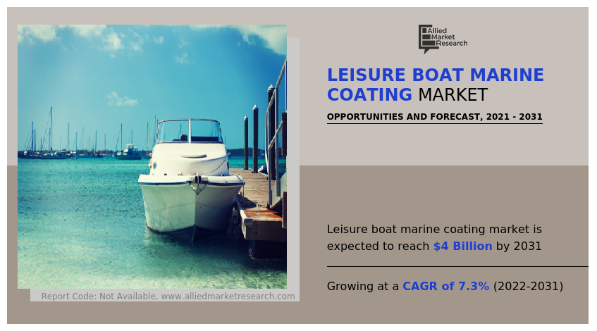 Leisure Boat Marine Coating Market