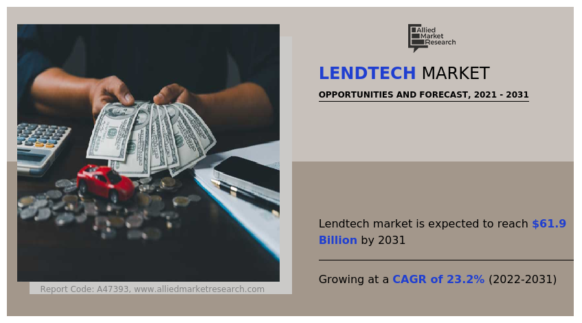 LendTech Market Insights