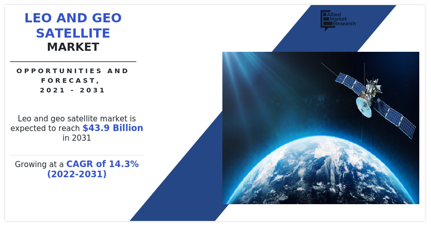 LEO and GEO Satellite Market, LEO and GEO Satellite Industry