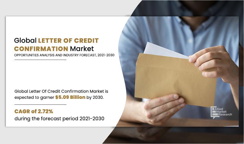 Letter-Of-Credit-Confirmation-Market