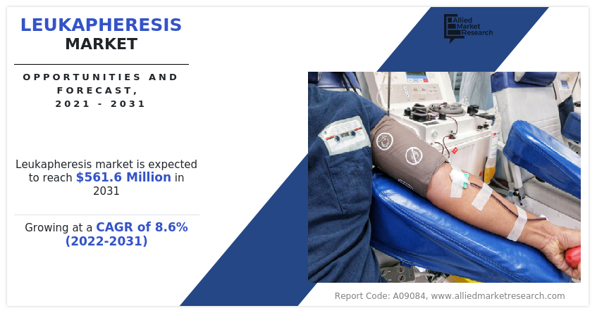 Leukapheresis Market