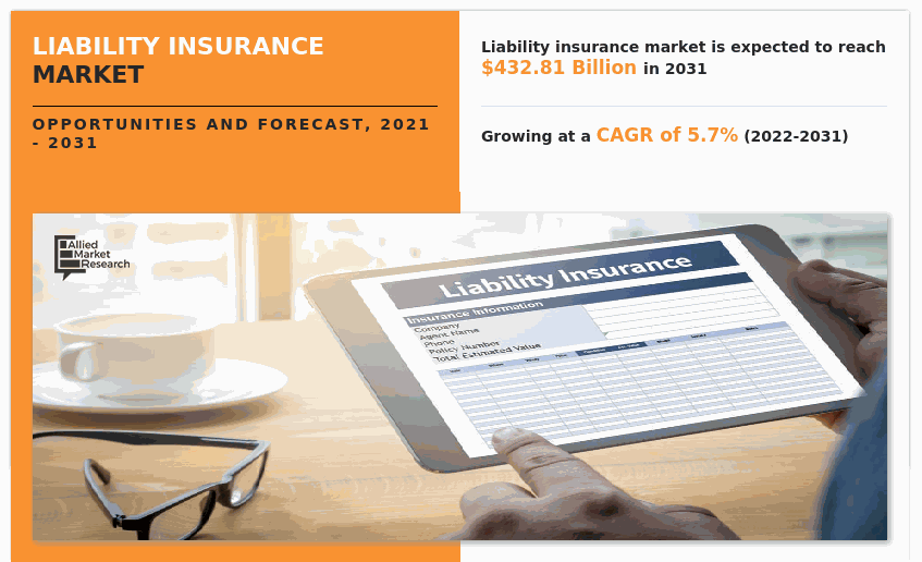 Liability Insurance Market Insights 2022 to 2031