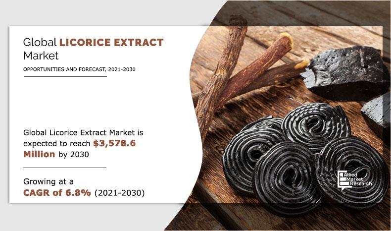 Licorice Extract Market