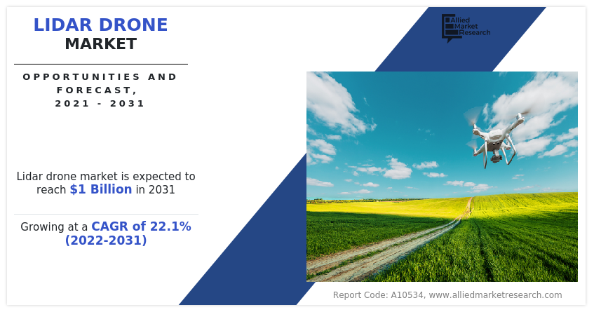 LiDAR drone Market