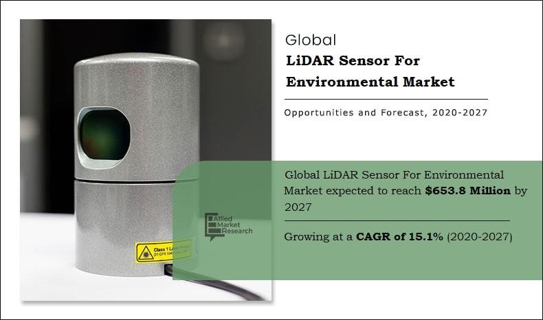 LiDAR Sensor For Environmental Market