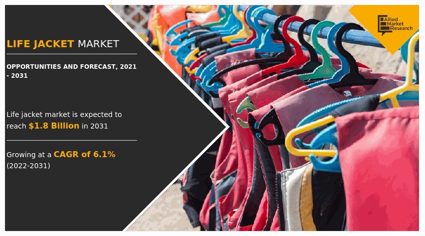 Life Jacket Market, Life Jacket Industry, Life Jacket Market Size, Life Jacket Market Share, Life Jacket Market Trends