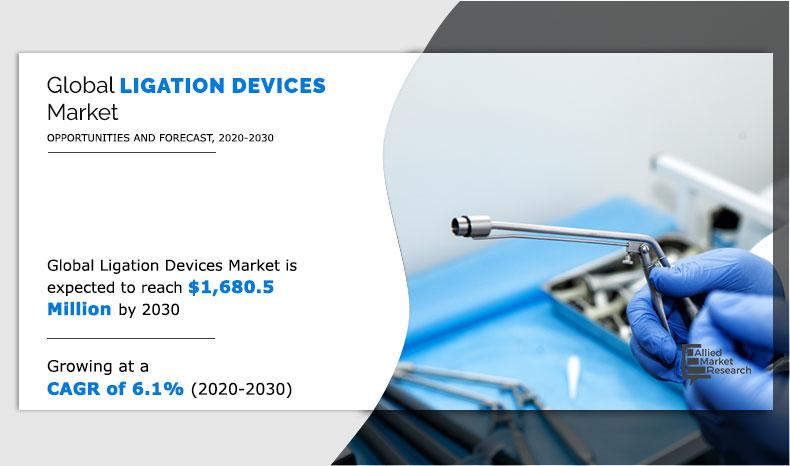 Ligation-Devices-Market-2020-2030