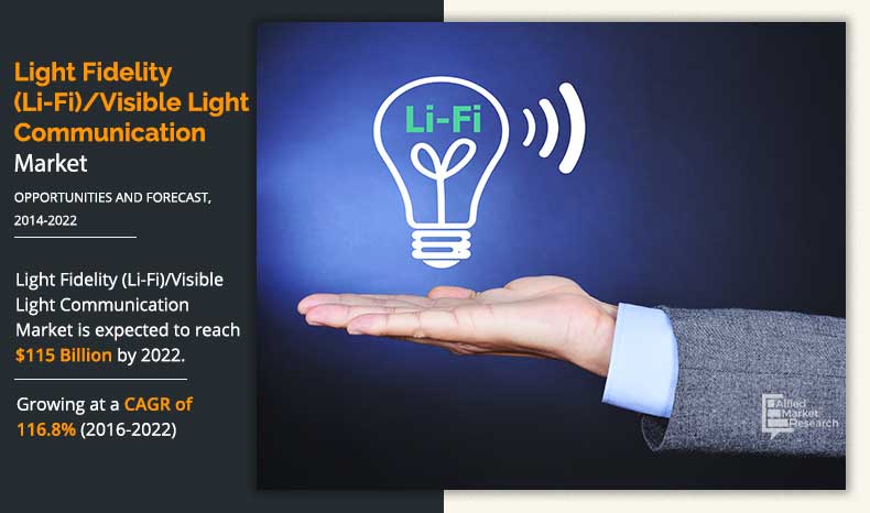 målbar Desperat Plateau Light Fidelity (Li-Fi) | Visible Light Communication Market 2030