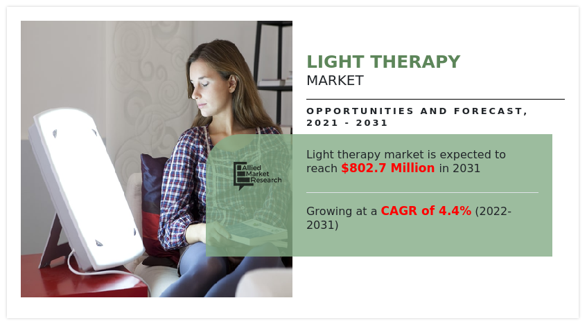 Light Therapy Market