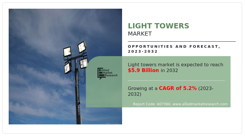 Light Tower Market