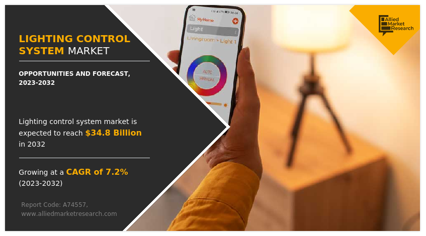 Lighting Control System Market