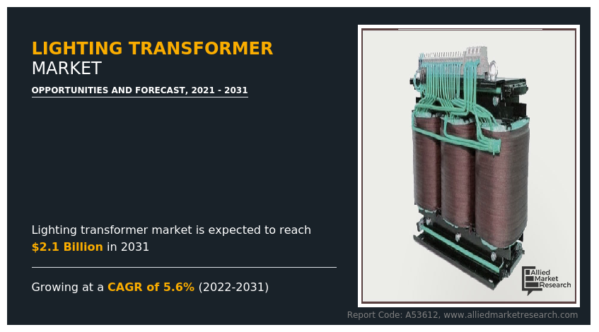 Lighting Transformer Market