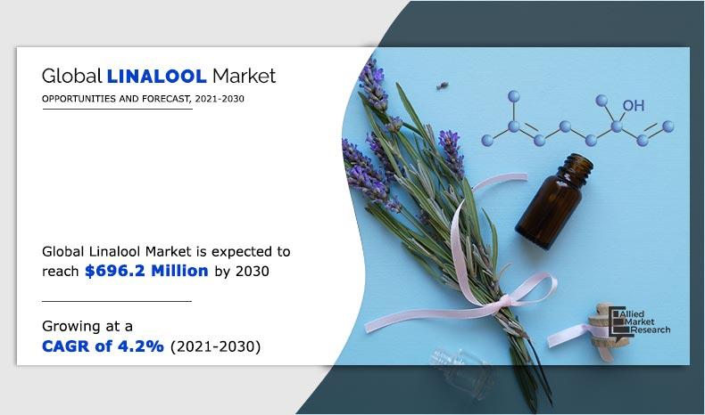 Linalool-Market--2021-2030