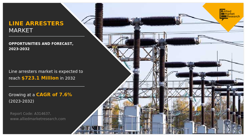 Line Arresters Market