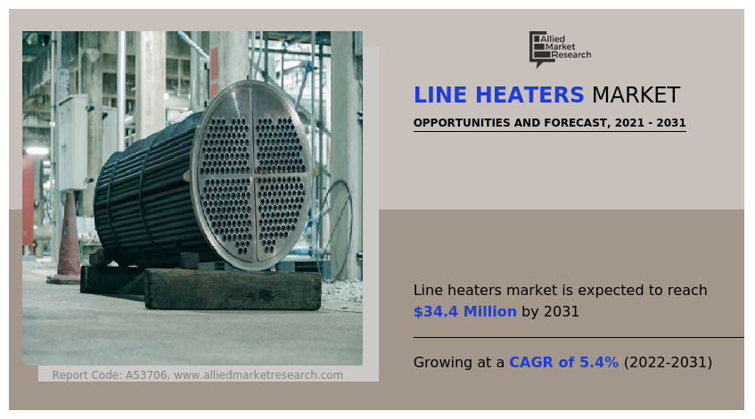 Line Heaters Market