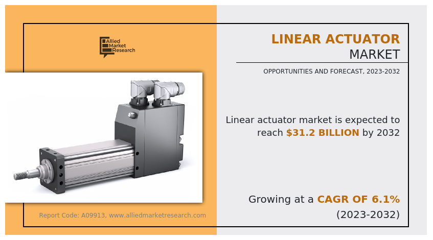 Linear Actuator Market