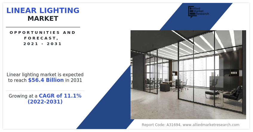 Linear Lighting Market Insights