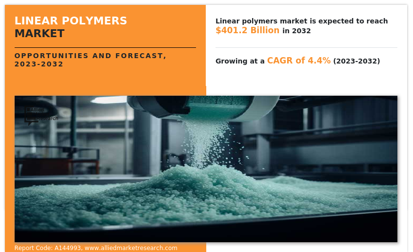 Linear Polymers Market