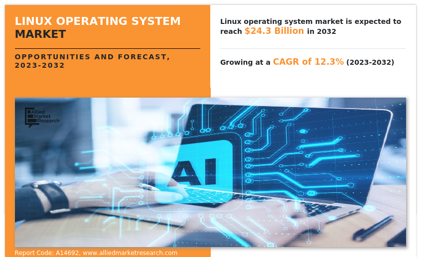 Linux Operating System Market