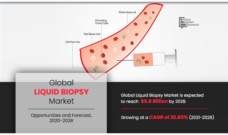 Liquid-Biopsy--Market-2021-2028