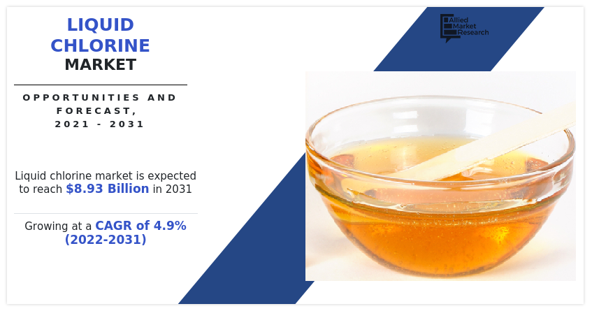 Liquid Chlorine Market, Liquid Chlorine Industry, Liquid Chlorine Market Size, Liquid Chlorine Market Share, Liquid Chlorine Market Growth, Liquid Chlorine Market Trend, Liquid Chlorine Market Forecast, Liquid Chlorine Market Analysis