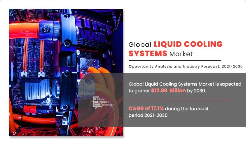 Liquid-Cooling-Systems-Market	