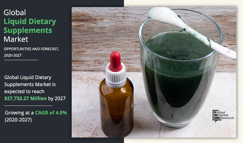 Liquid-Dietary-Supplements-Market,-2020-2027