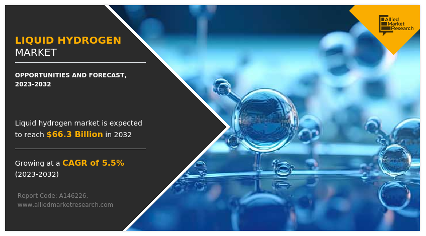 Liquid Hydrogen Market Size, Share and Trend Report 2032