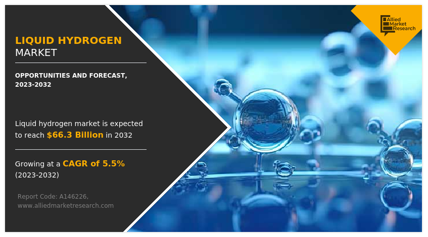 Liquid Hydrogen Market