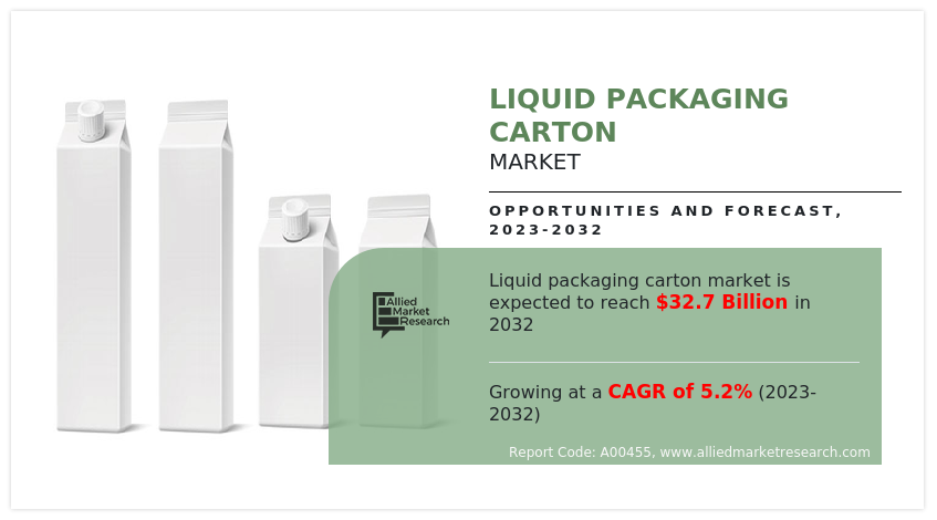 Liquid Packaging Carton Market