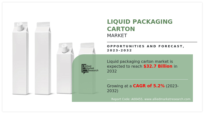 Beverage Cartons: Sustainable Liquid Packaging