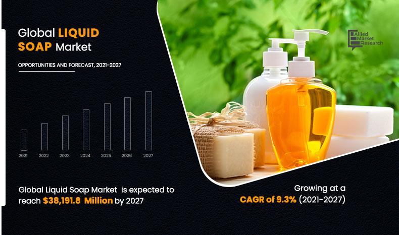 Liquid-Soap-Market,-2021-2027