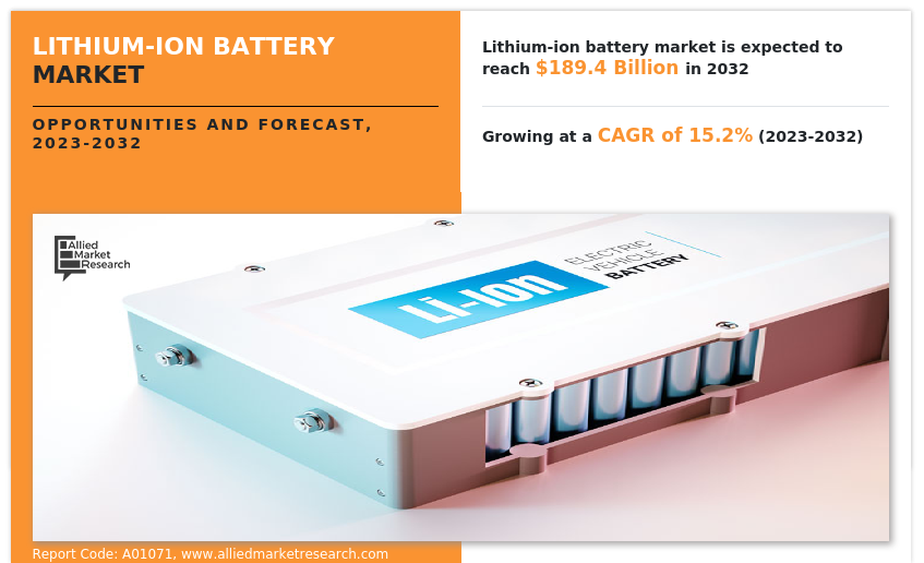 Grid-Scale Battery Storage Technologies Market, Global Outlook and Forecast  2023-2032